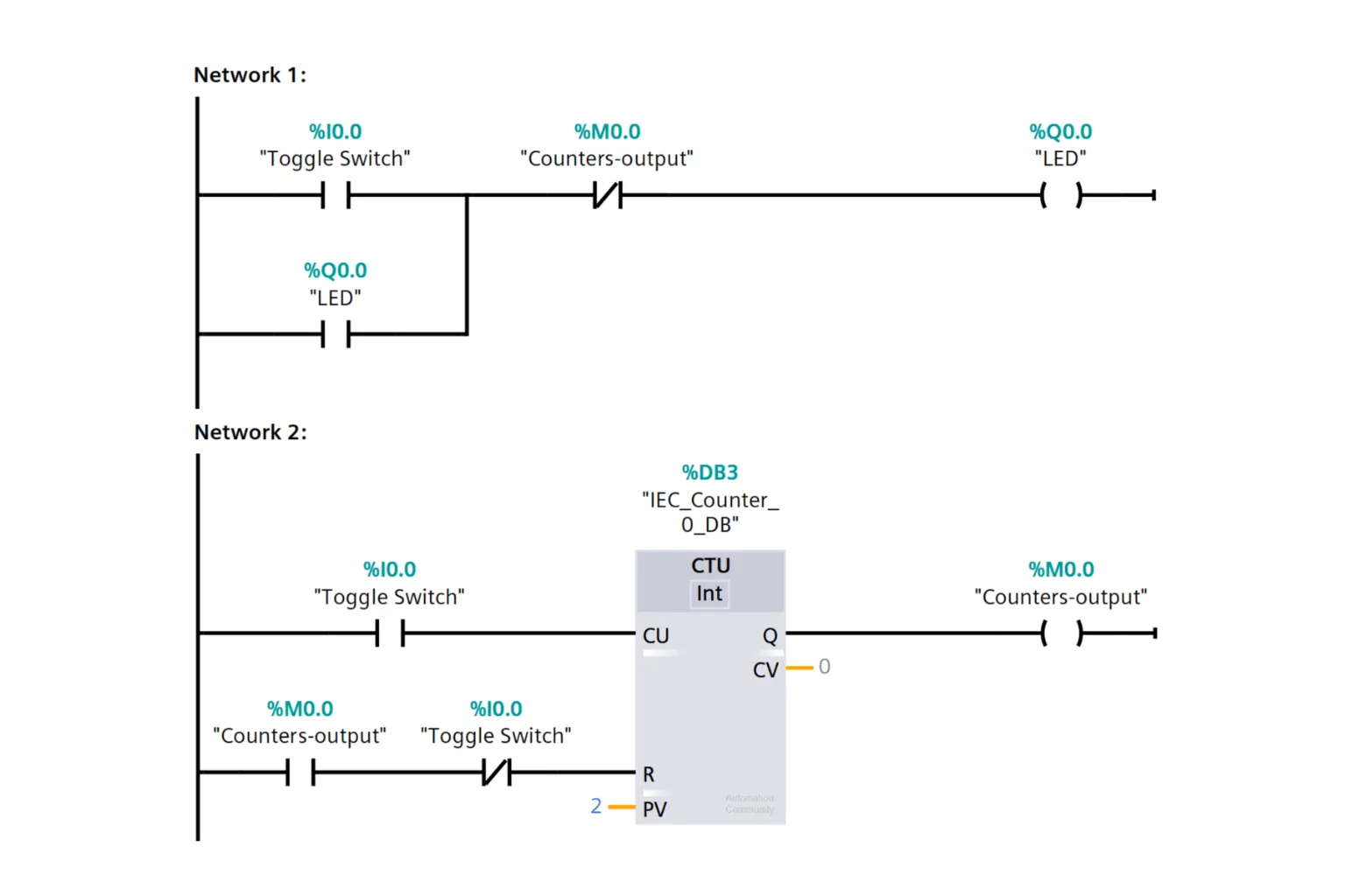 PLC Ladder Logic