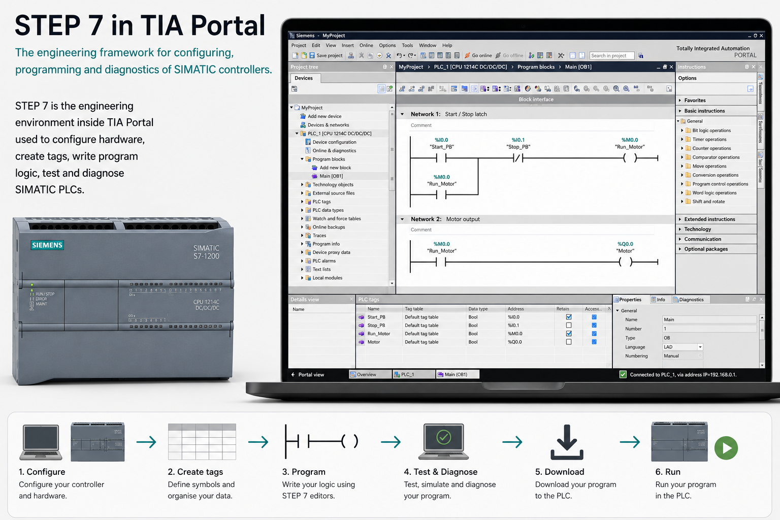 STEP 7 inside TIA Portal showing Siemens S7-1200 PLC programming, ladder logic, tags, diagnostics and download workflow