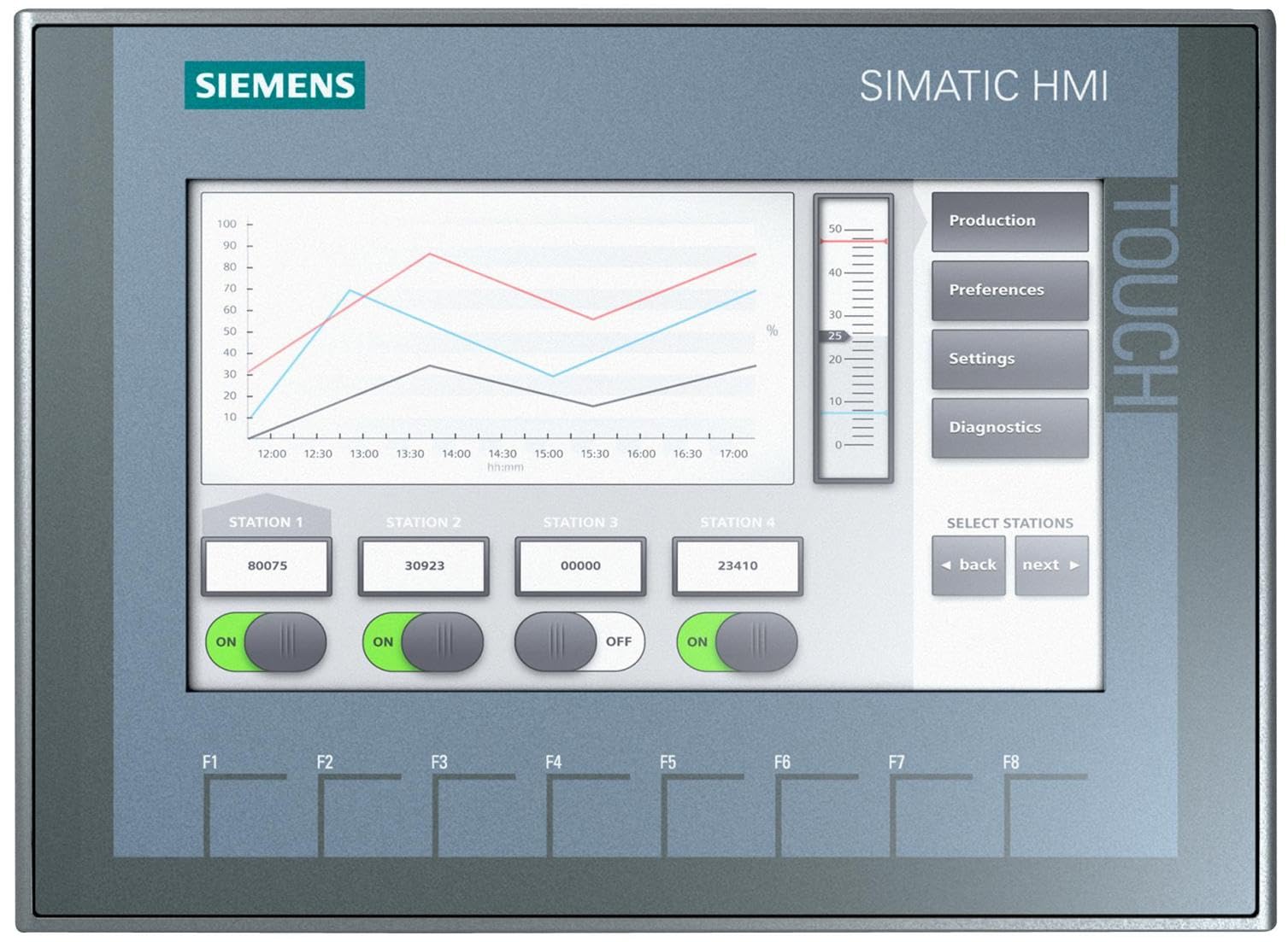 Siemens-style industrial HMI operator screen showing machine status, production count, warning message and active fault alarm